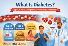 What Is Diabetes