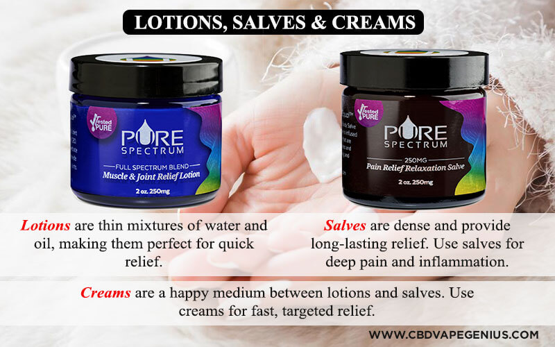 Salves, lotions and creams made with CBD Onitments