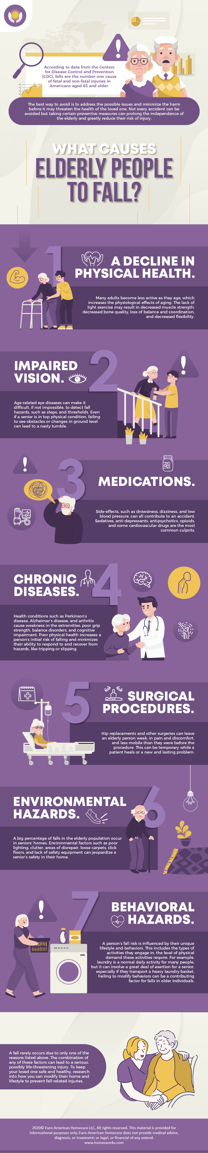 What Causes Elderly People to Fall