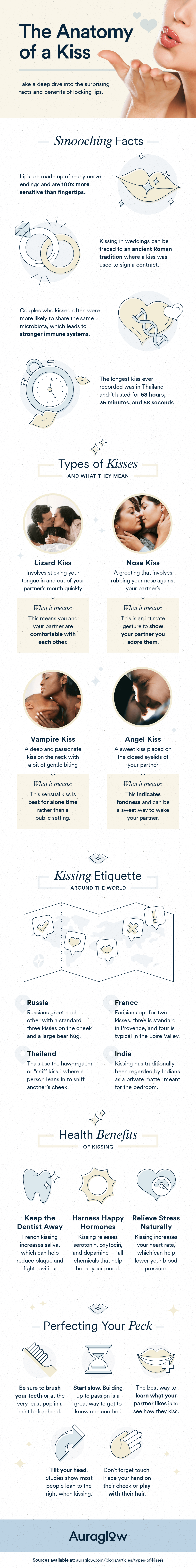 types-of-kisses-and-what-they-mean