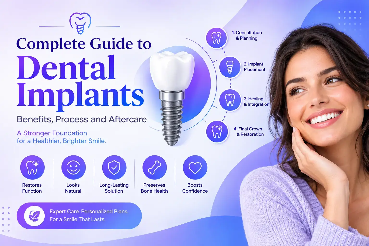 Dental Implants